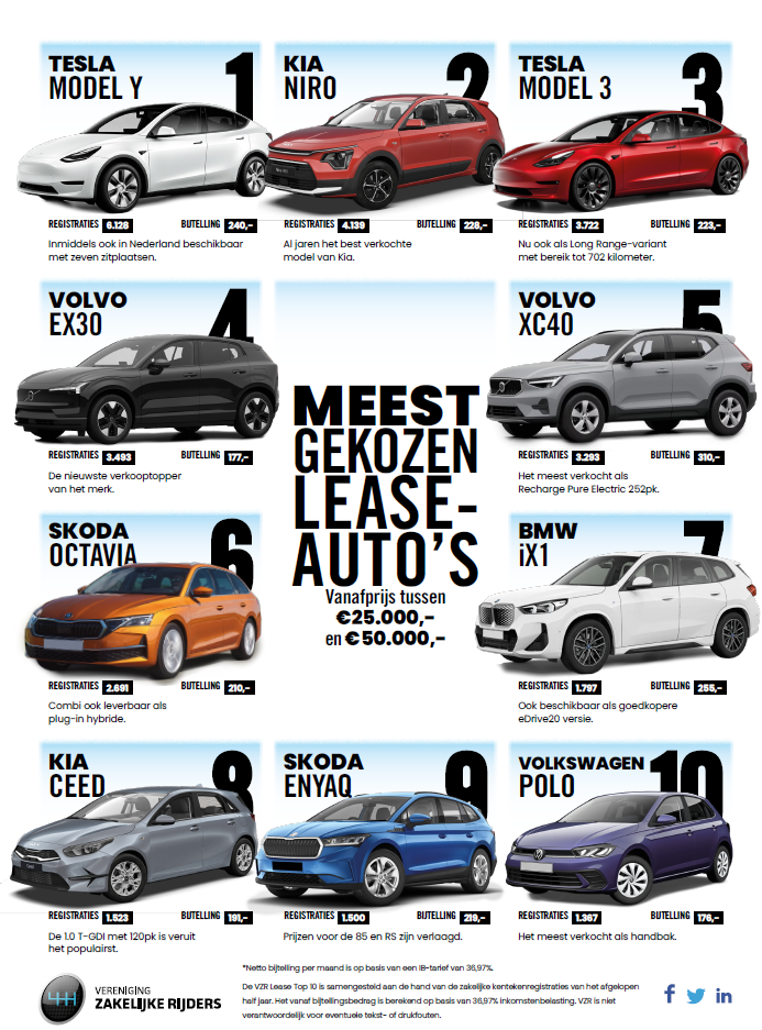 de top 10 betrouwbaarste utility voertuigen